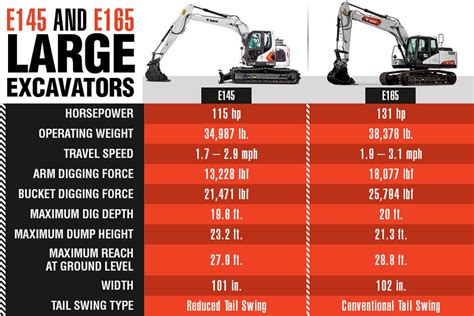 bobcat 325 mini excavator weight|mini excavator size comparison chart.